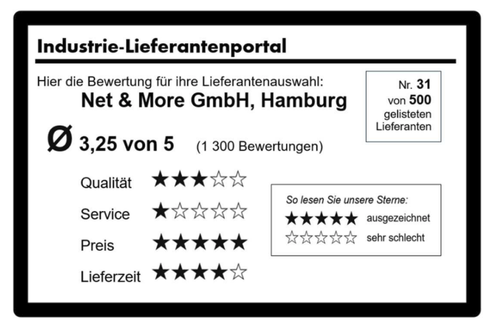 Bewertungsübersicht eines Industrie-Lieferantenportals mit Sternebewertung für Net & More GmbH, Hamburg